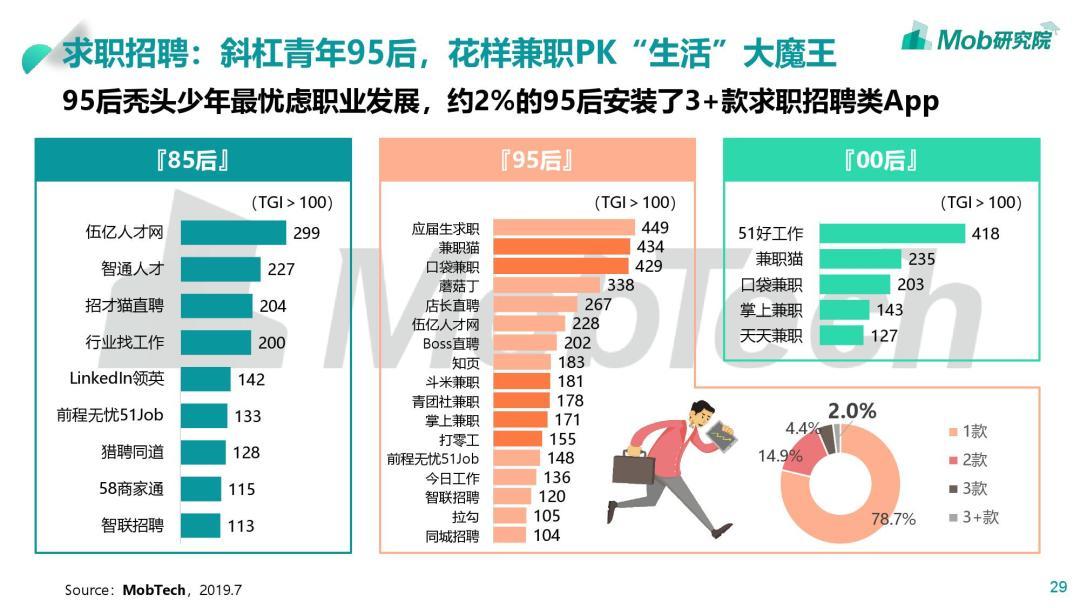 我们爬了7万条相亲吐槽，看着看着就哭了