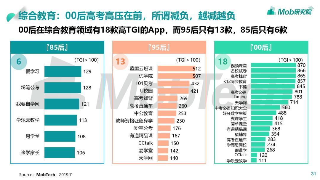 我们爬了7万条相亲吐槽，看着看着就哭了