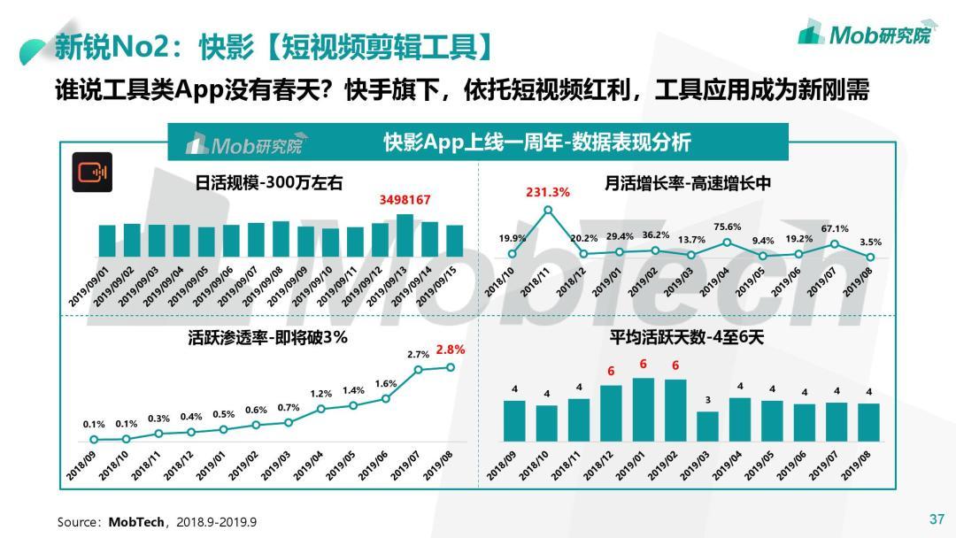 我们爬了7万条相亲吐槽，看着看着就哭了