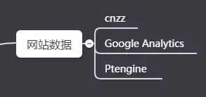 互联网运营必备工具汇总及解读，从此拒绝低效打杂！