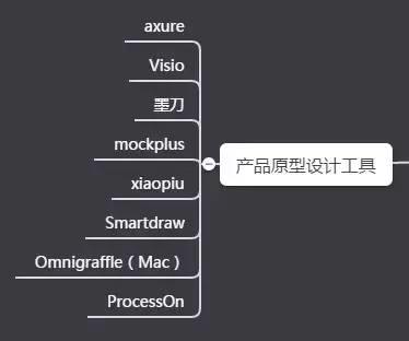 互联网运营必备工具汇总及解读，从此拒绝低效打杂！