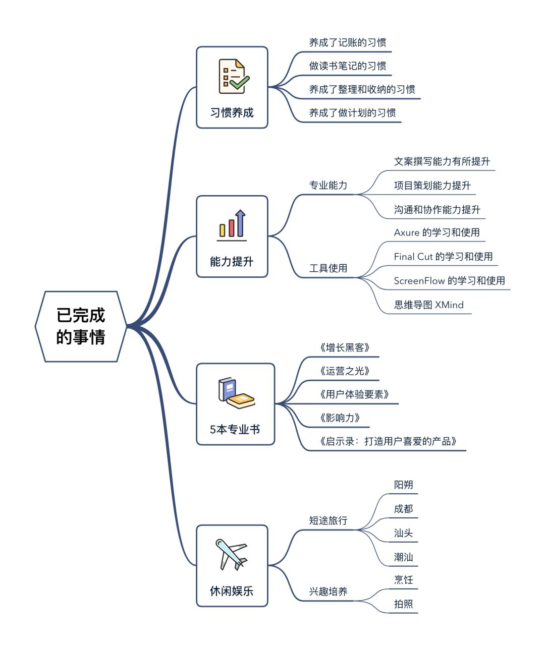 新年计划总落空？四招教你做一个可执行的新年计划