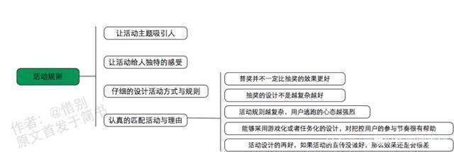 运营必须懂得运营思维导图