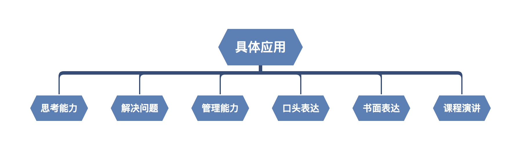 精读笔记 | 一文读透《金字塔原理》