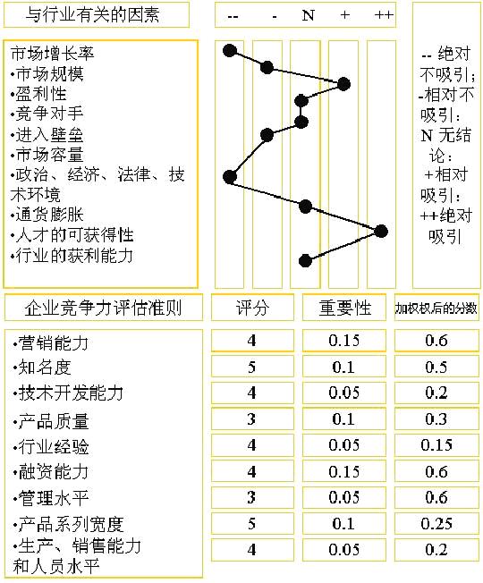 9款经典现代商业分析模型，帮你做更靠谱的分析