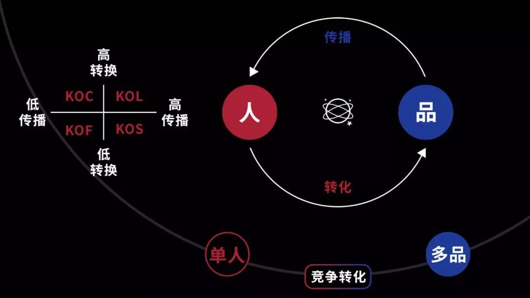 人口流量_阿里流量人口