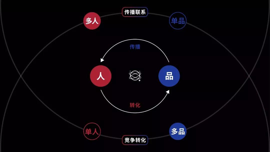 把互联网那些七七八八的概念串起来吧