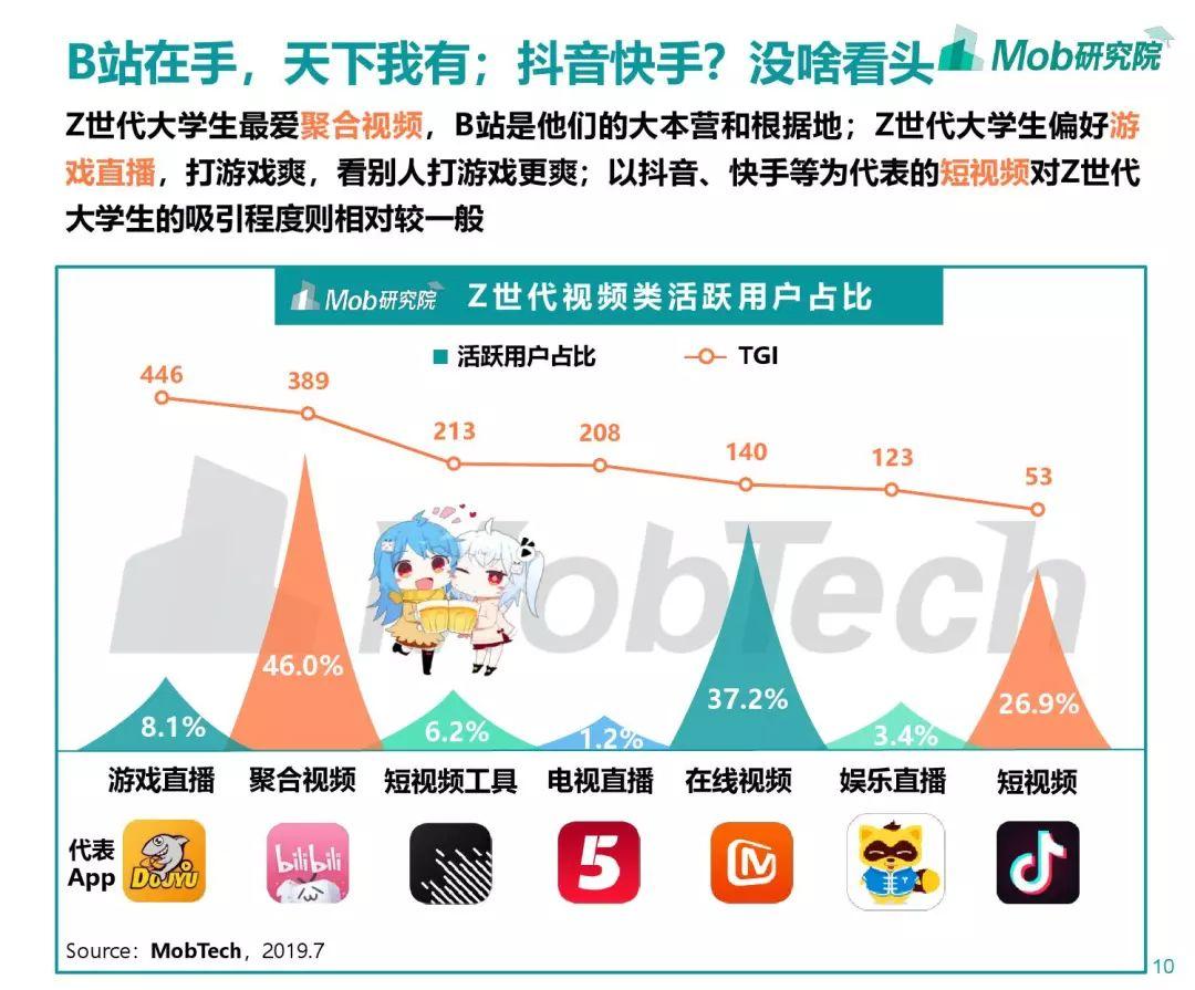 Mob研究院：Z世代大学生图鉴