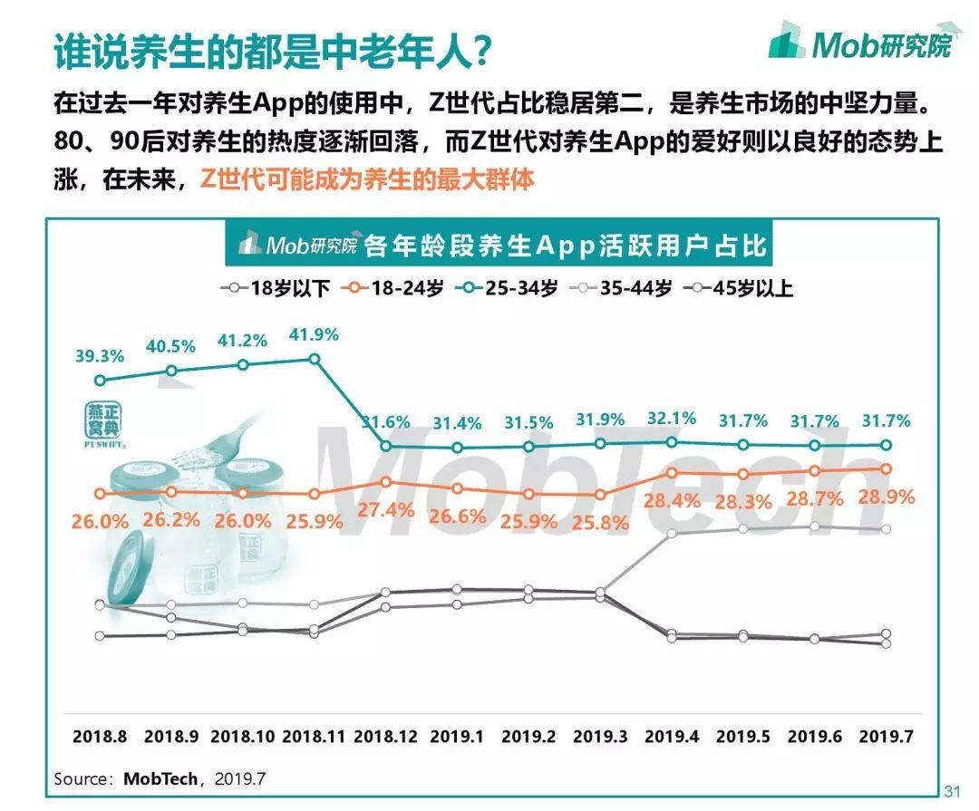 Mob研究院：Z世代大学生图鉴