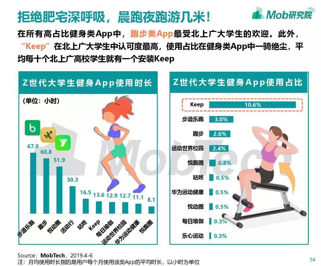 Mob研究院：Z世代大学生图鉴