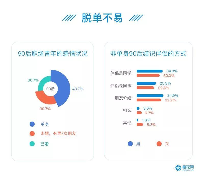 00后夜猫子、90后忙养生防脱……41个数据看透这届90/00后