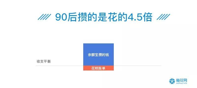 00后夜猫子、90后忙养生防脱……41个数据看透这届90/00后