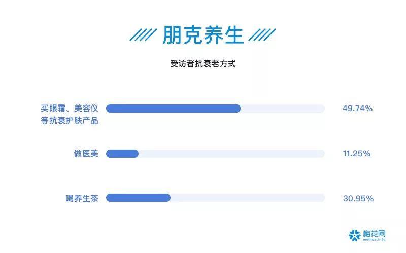 00后夜猫子、90后忙养生防脱……41个数据看透这届90/00后
