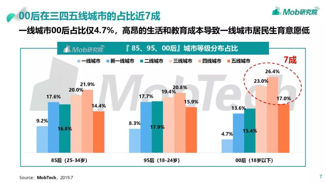 我们爬了7万条相亲吐槽，看着看着就哭了