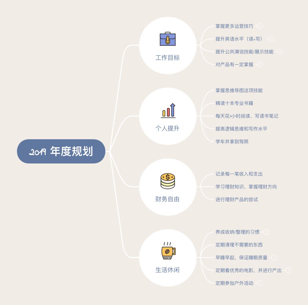 新年计划总落空？四招教你做一个可执行的新年计划