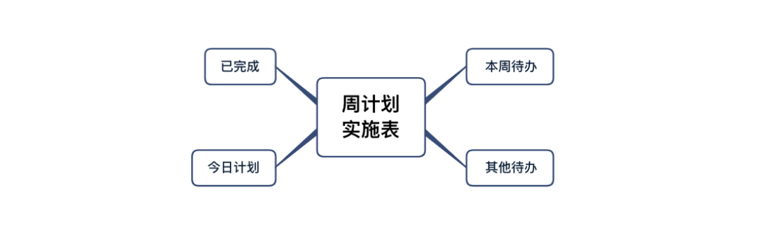 新年计划总落空？四招教你做一个可执行的新年计划