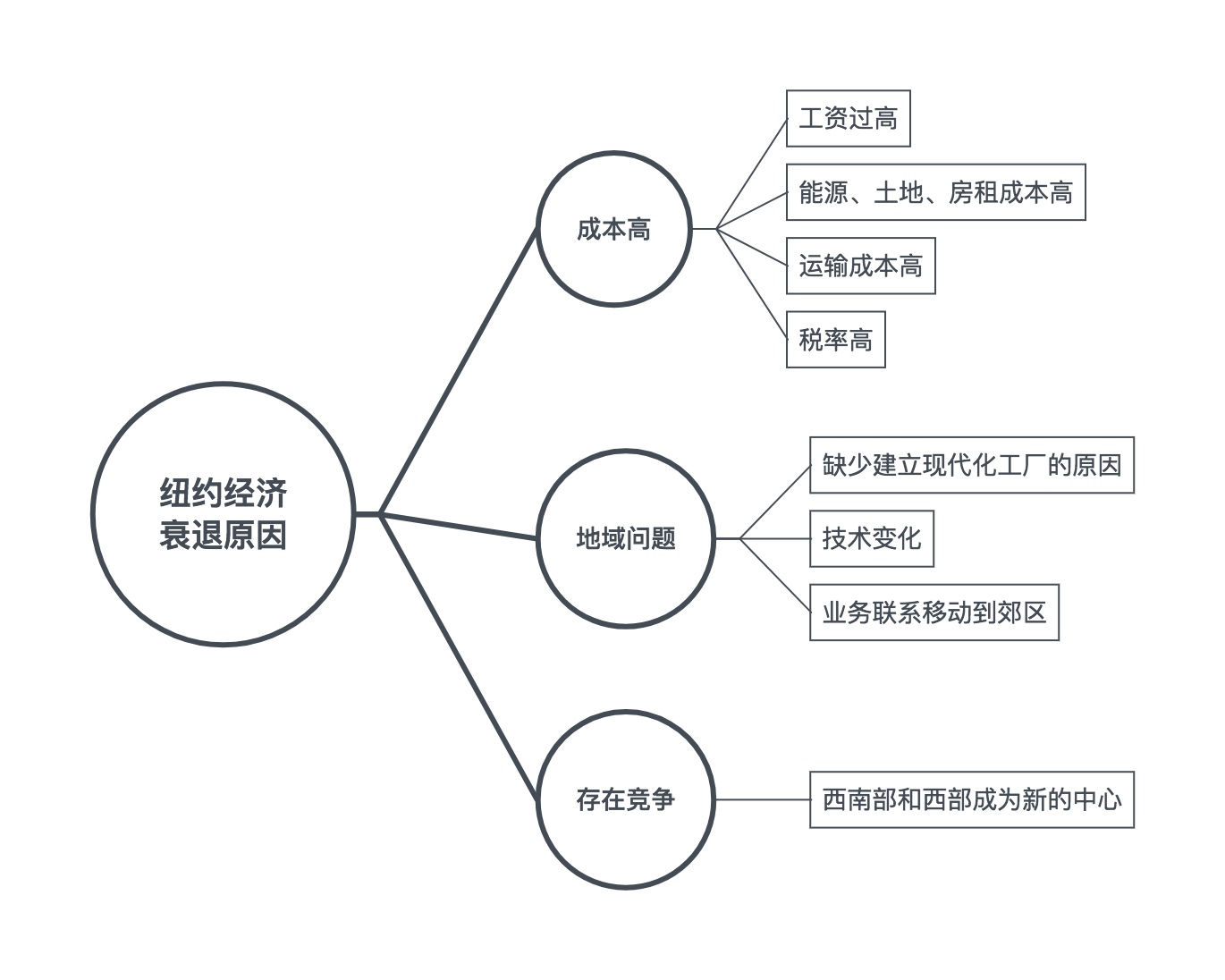 精读笔记 | 一文读透《金字塔原理》