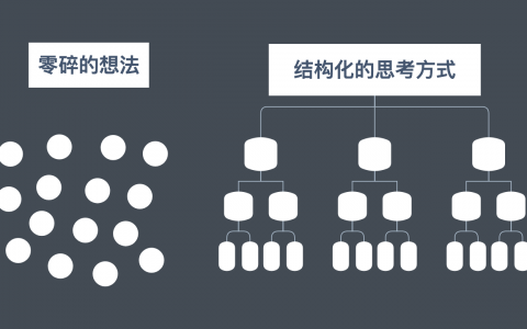 精读笔记 | 一文读透《金字塔原理》