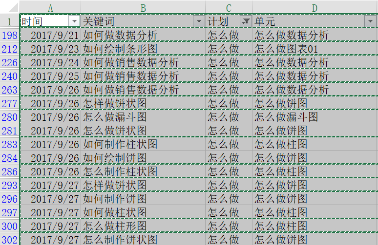 运营工作中常用的一些数据处理方法（Excel篇）