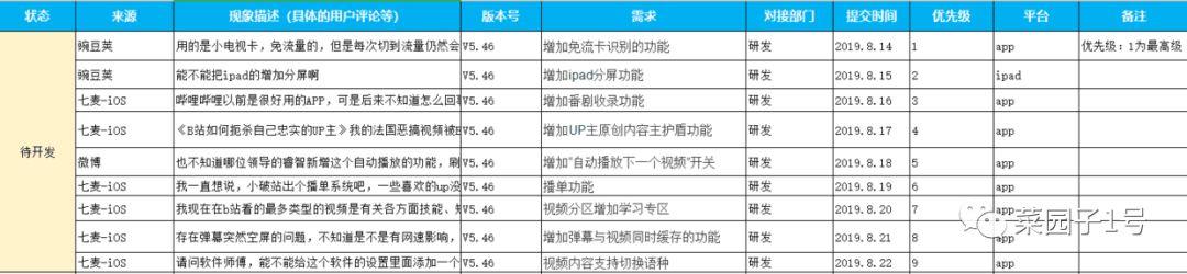 大厂方法论：以「哔哩哔哩」为例，教你三步建立自己的需求池