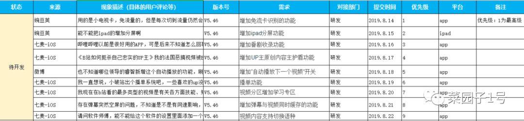 大厂方法论：以「哔哩哔哩」为例，教你三步建立自己的需求池