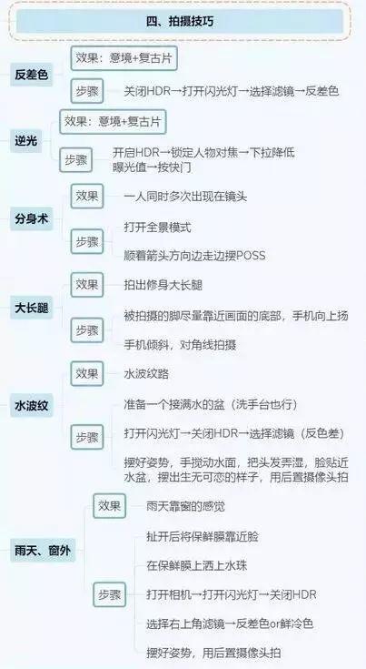 抖音运营全攻略（思维导图）| 选题、运营、涨粉、变现···