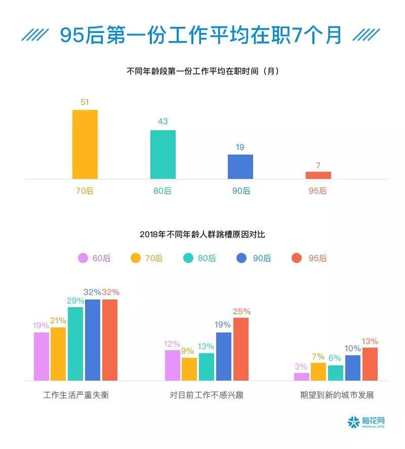 00后夜猫子、90后忙养生防脱……41个数据看透这届90/00后