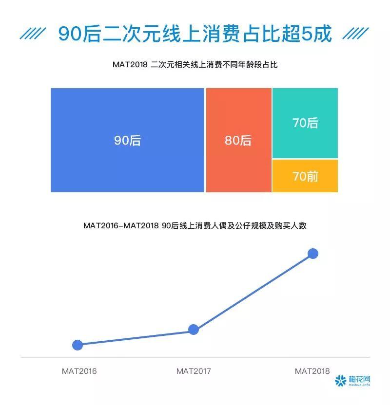 00后夜猫子、90后忙养生防脱……41个数据看透这届90/00后
