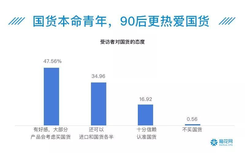 00后夜猫子、90后忙养生防脱……41个数据看透这届90/00后