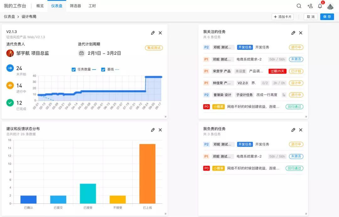 一篇优秀的周报是怎样炼成的？3个部分4个要点