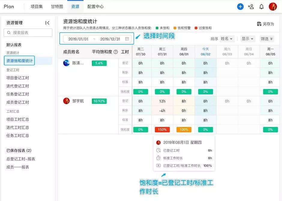 一篇优秀的周报是怎样炼成的？3个部分4个要点