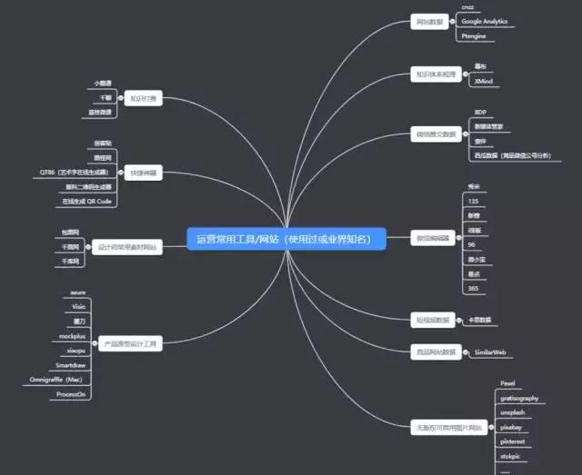 互联网运营必备工具汇总及解读，从此拒绝低效打杂！