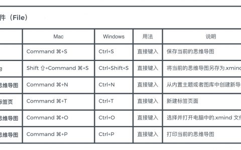 快到飞起！XMind: ZEN 快捷键超强盘点