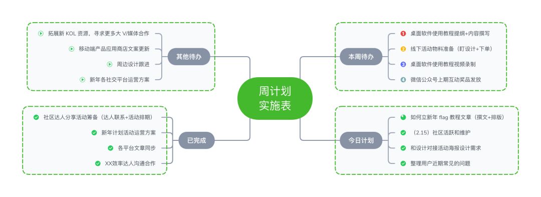 新年计划总落空？四招教你做一个可执行的新年计划