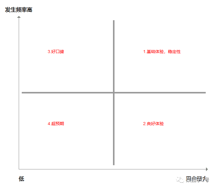 大厂方法论：以「哔哩哔哩」为例，教你三步建立自己的需求池