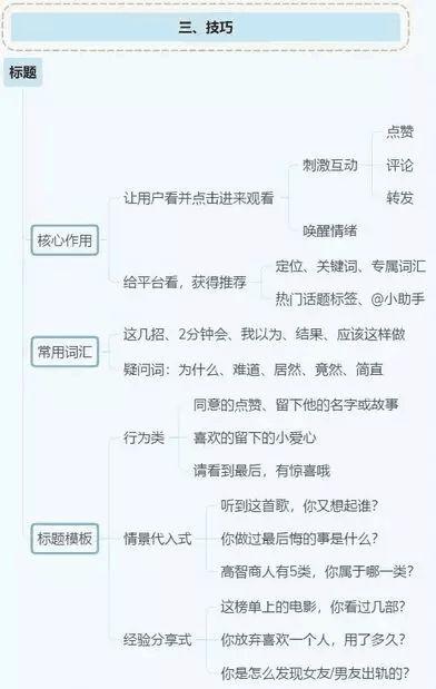 抖音运营全攻略（思维导图）| 选题、运营、涨粉、变现···