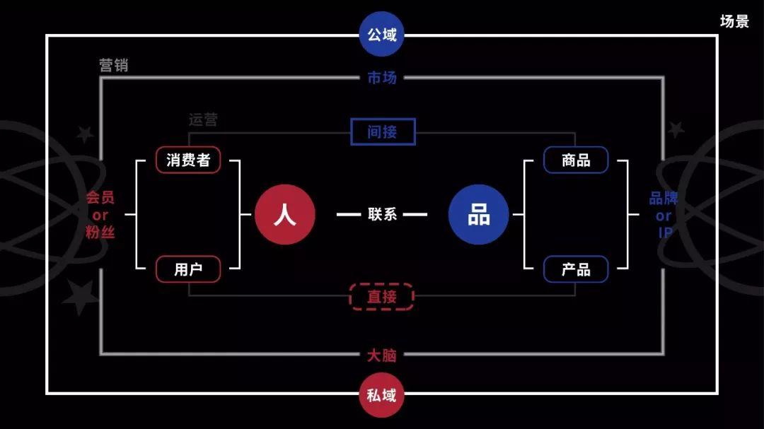 把互联网那些七七八八的概念串起来吧