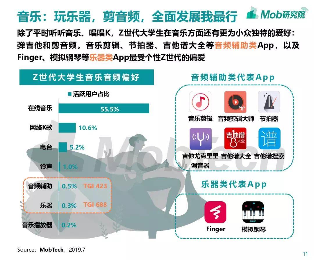 Mob研究院：Z世代大学生图鉴