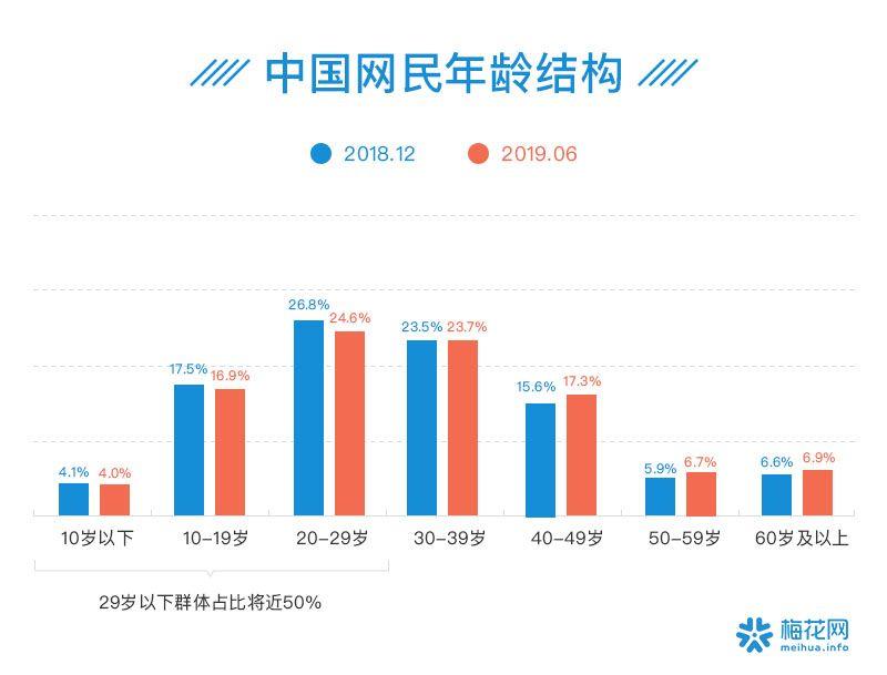 00后夜猫子、90后忙养生防脱……41个数据看透这届90/00后
