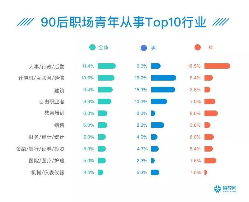 00后夜猫子、90后忙养生防脱……41个数据看透这届90/00后
