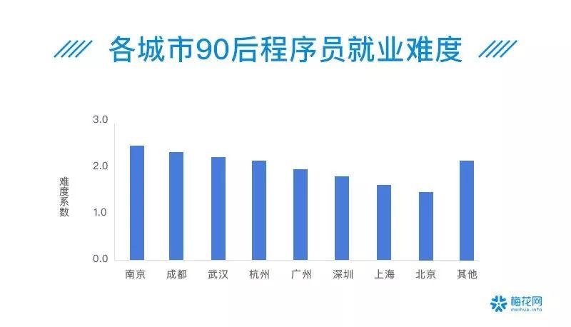 00后夜猫子、90后忙养生防脱……41个数据看透这届90/00后