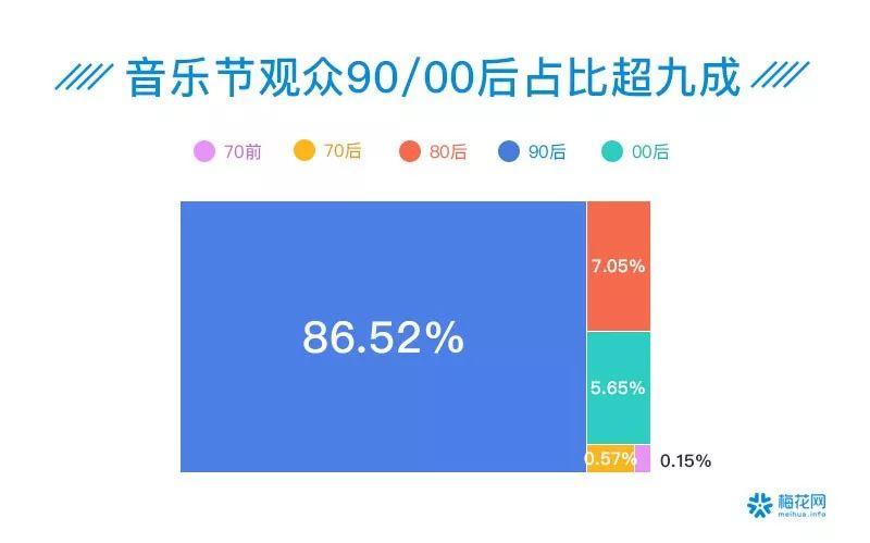 00后夜猫子、90后忙养生防脱……41个数据看透这届90/00后