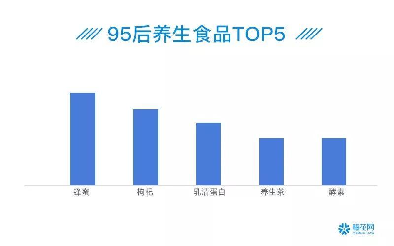 00后夜猫子、90后忙养生防脱……41个数据看透这届90/00后