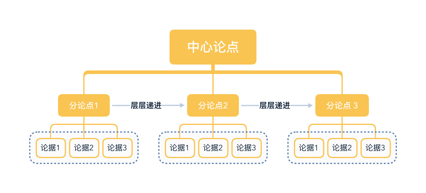 如何写出让人眼前一亮的年终总结？