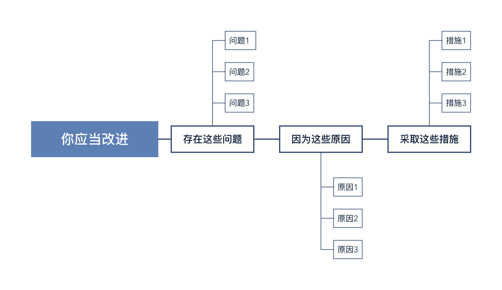 精读笔记 | 一文读透《金字塔原理》