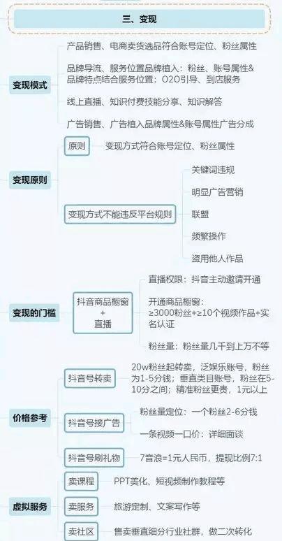 抖音运营全攻略（思维导图）| 选题、运营、涨粉、变现···