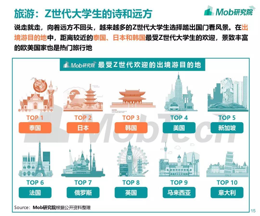 Mob研究院：Z世代大学生图鉴