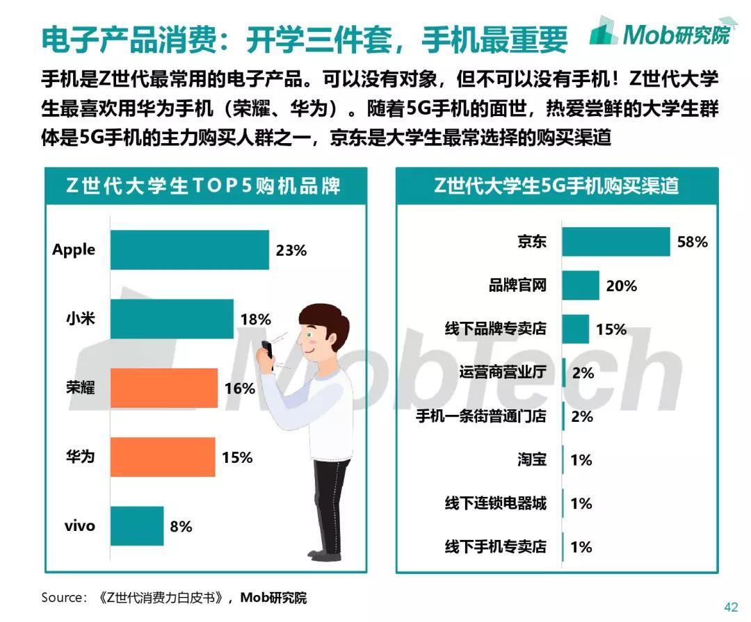 Mob研究院：Z世代大学生图鉴