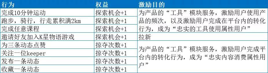 如何搭建用户运营体系：以Keep为案例详细拆解