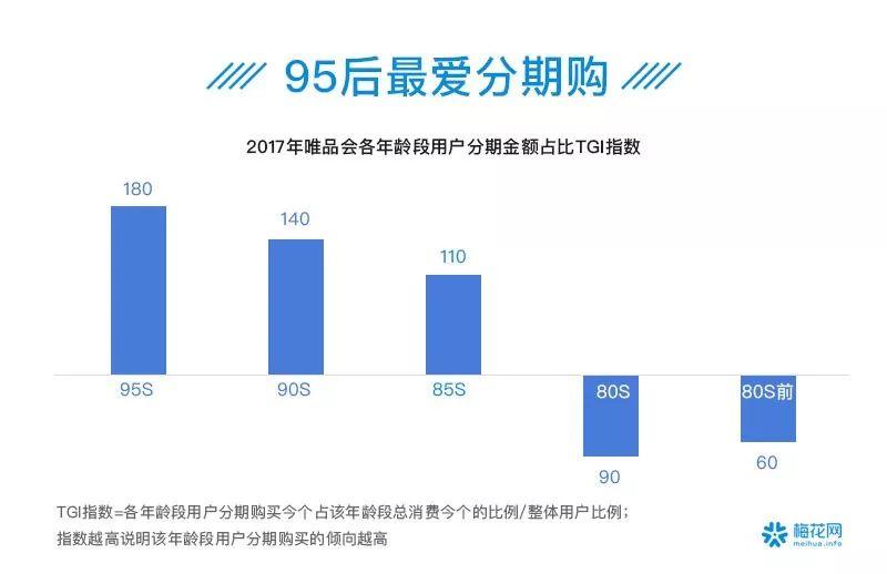 00后夜猫子、90后忙养生防脱……41个数据看透这届90/00后